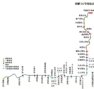 北京地铁14号线中段站点